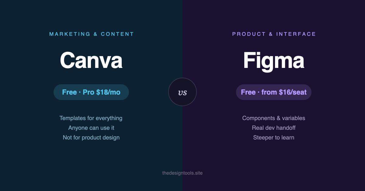 Canva vs Figma: Which Do You Need?