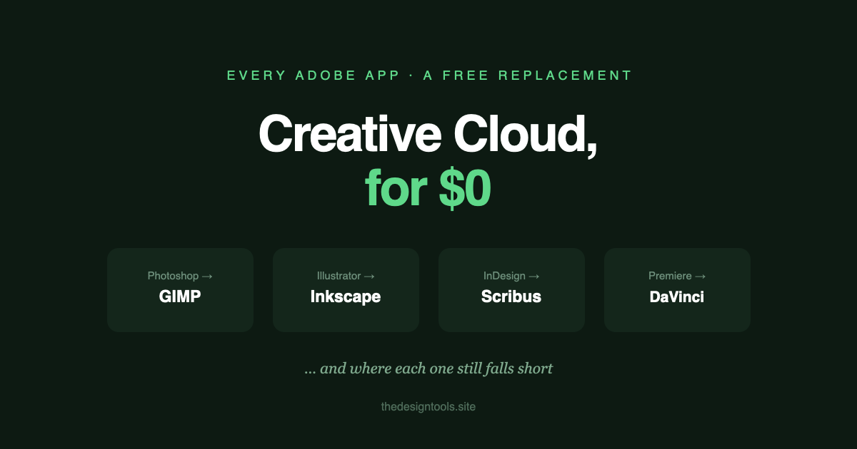 Free Creative Cloud Alternatives