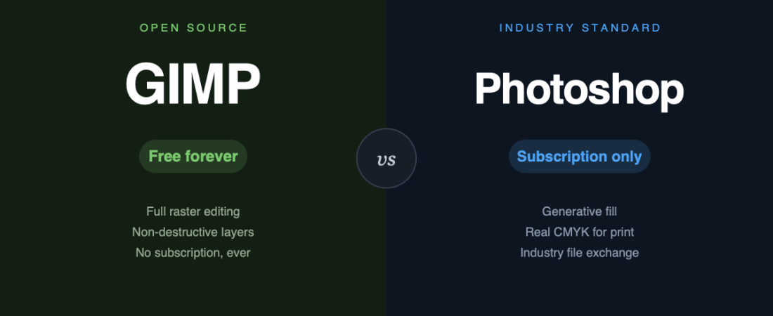 GIMP vs Photoshop: Is the Free One Finally Good Enough?