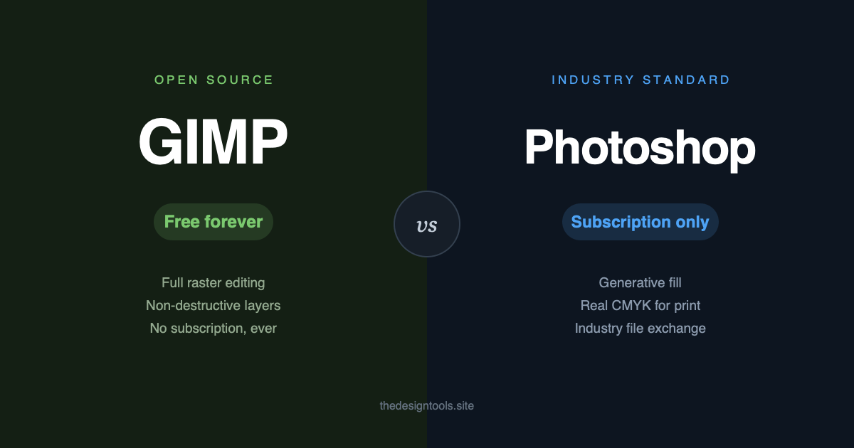 GIMP vs Photoshop: Is the Free One Finally Good Enough?