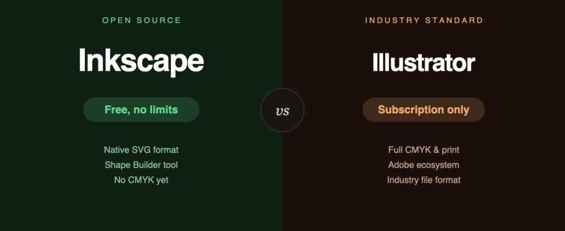 Inkscape vs Illustrator: Can the Free One Replace It Yet?