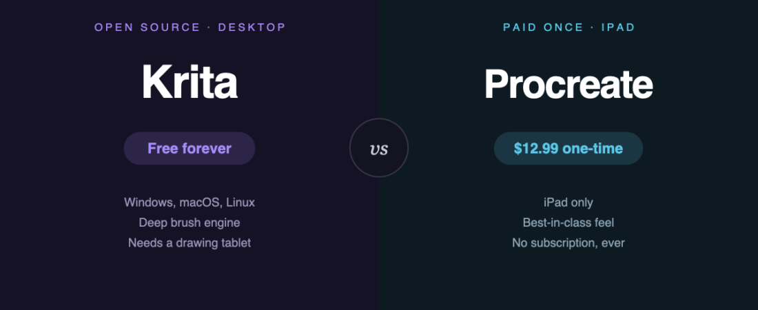 Krita vs Procreate: Desktop or iPad?