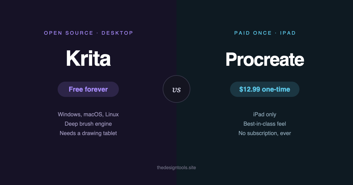Krita vs Procreate: Desktop or iPad?