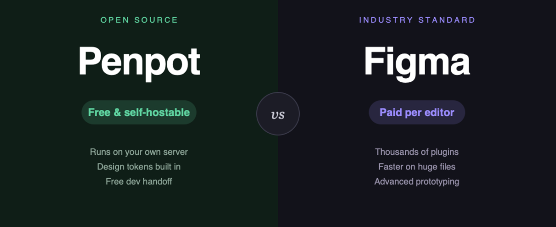 Penpot vs Figma: Can Open Source Actually Replace It Yet?