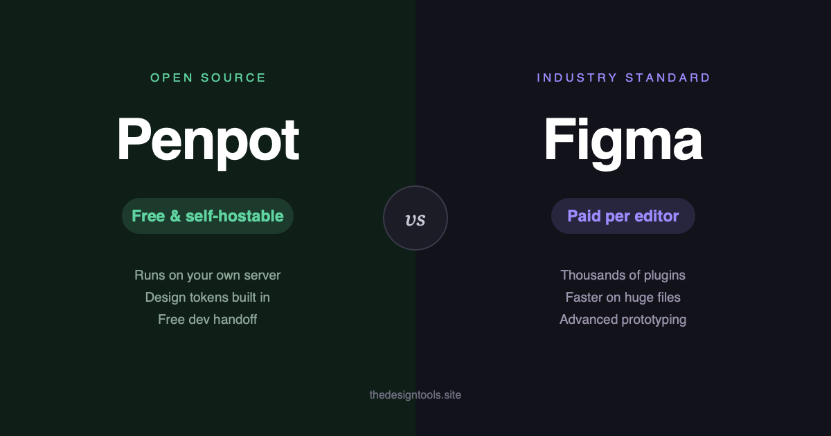 Penpot vs Figma: Can Open Source Actually Replace It Yet?