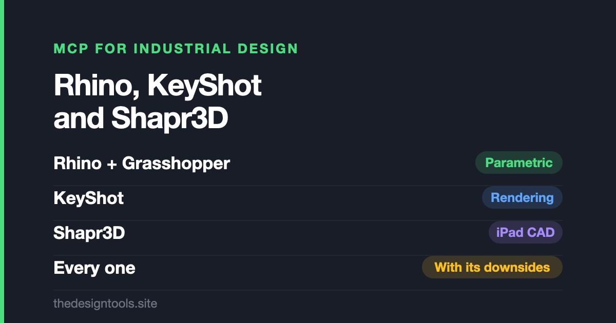MCP for Industrial Designers