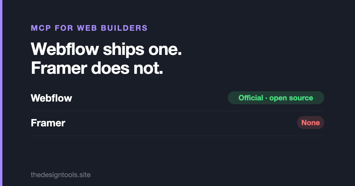 MCP for Web Builders & No-Code