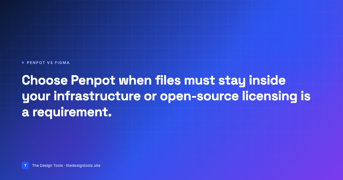Choose Penpot when files must stay inside your infrastructure or open-source licensing is