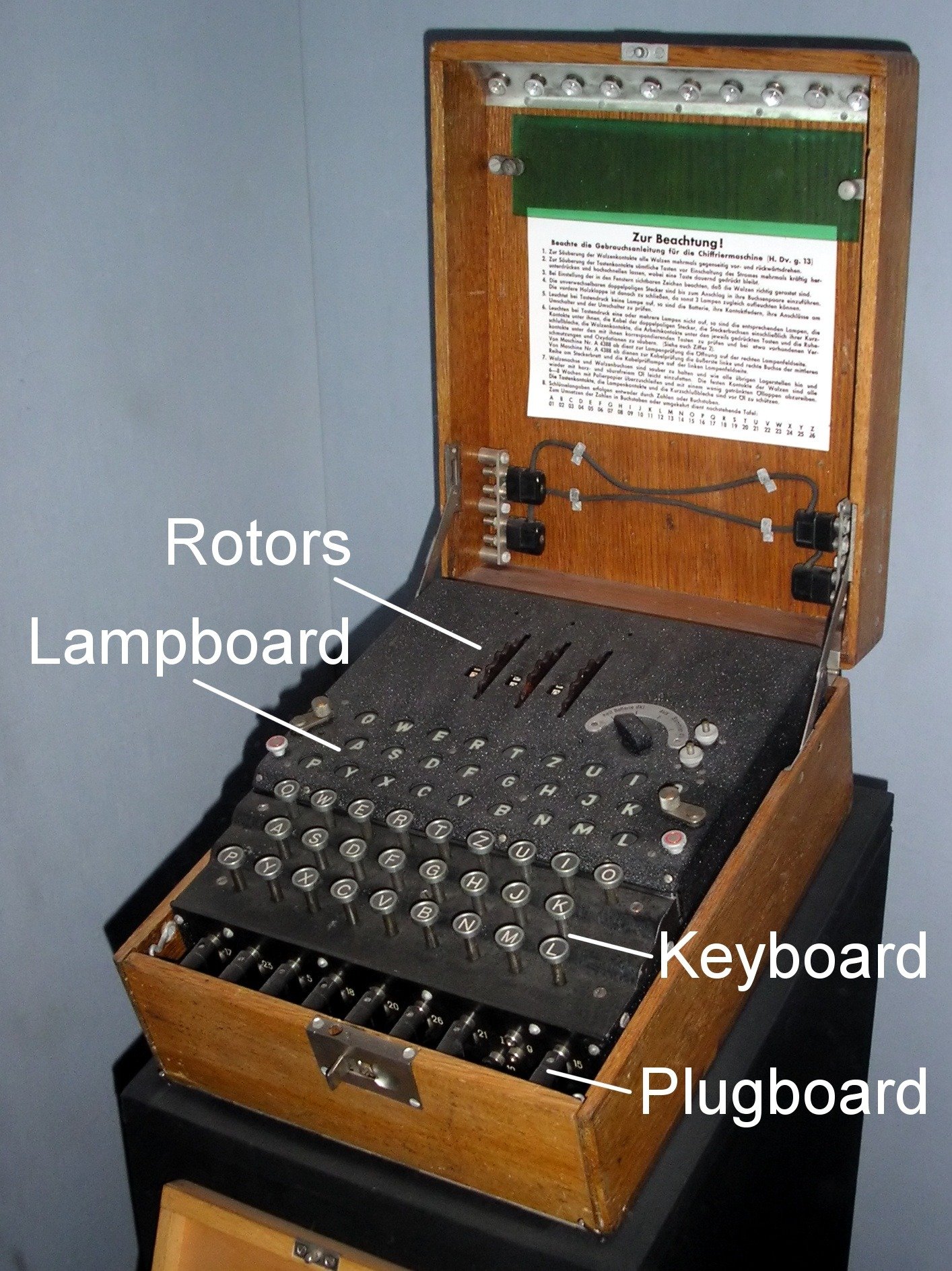 Three-rotor German Enigma machine – GPT-6 Astra Enigma break target from 1941