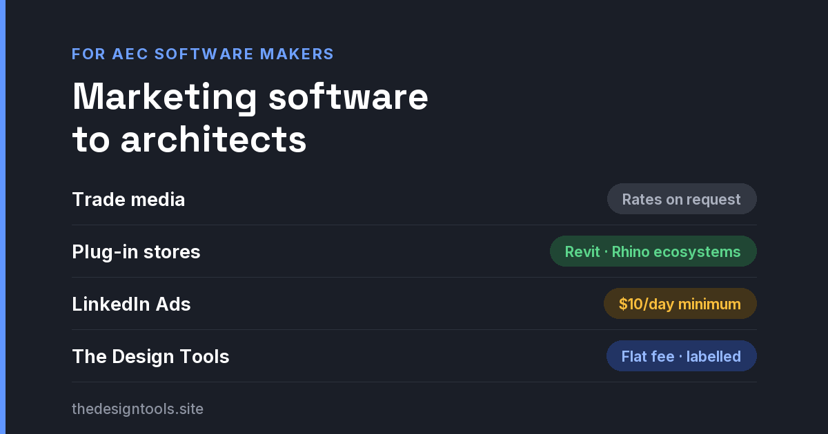 How to Market Architecture and BIM Software to Architects in 2026