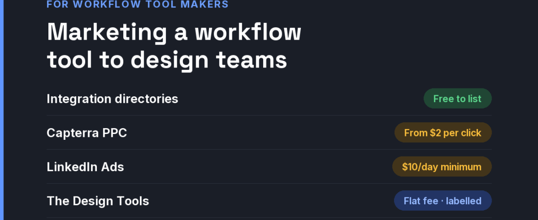 How to Market a Collaboration or Workflow Tool to Design Teams in 2026