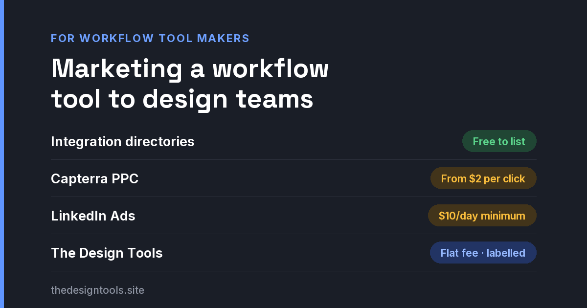 How to Market a Collaboration or Workflow Tool to Design Teams in 2026
