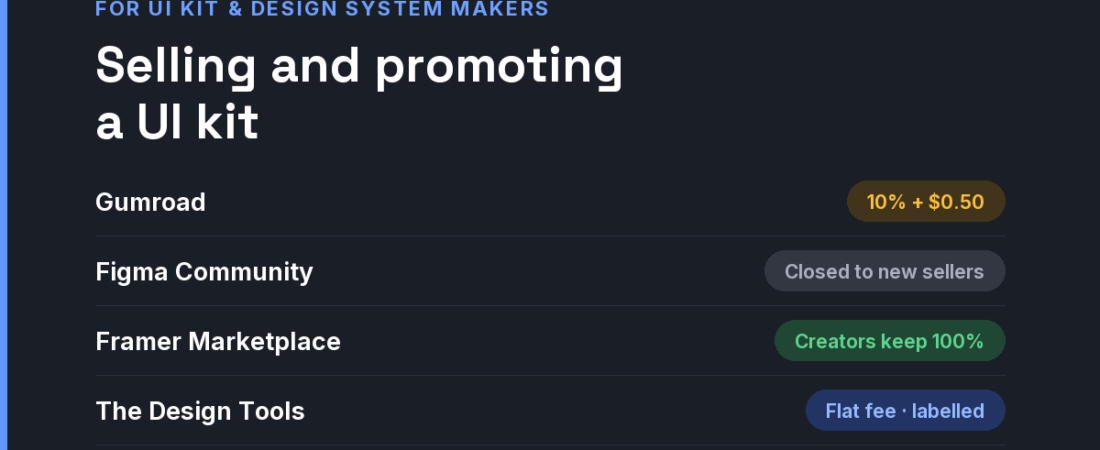 How to Sell and Promote a UI Kit or Design System in 2026