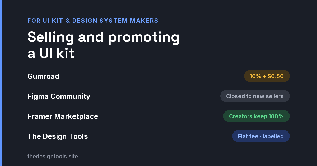 How to Sell and Promote a UI Kit or Design System in 2026