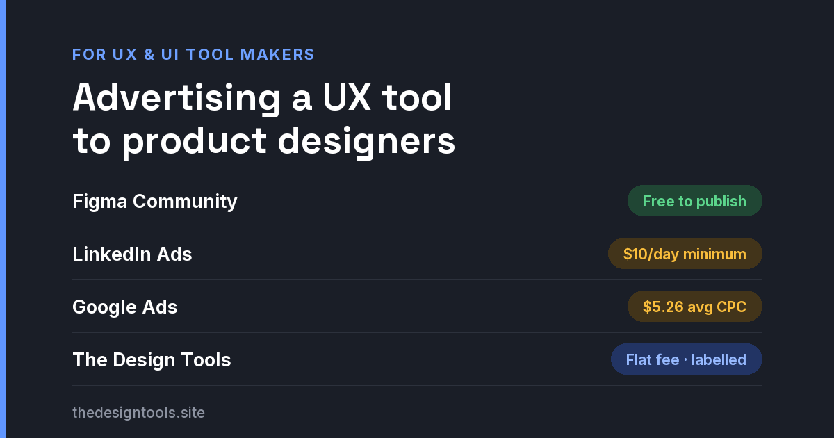How to Advertise a UX or UI Design Tool to Product Designers in 2026