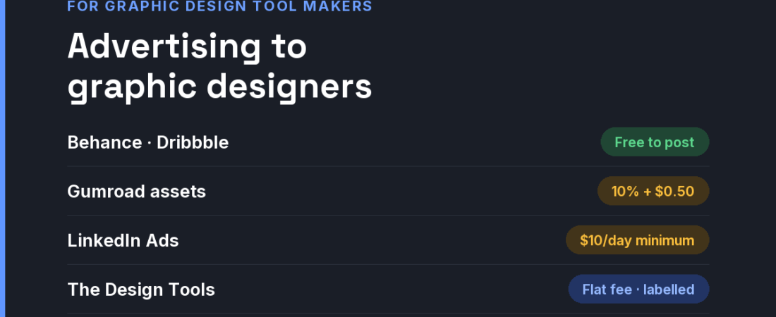 Where to Advertise Graphic Design Software, Fonts and Assets in 2026