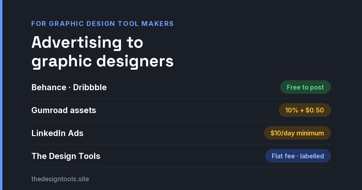 Where to Advertise Graphic Design Software, Fonts and Assets in 2026