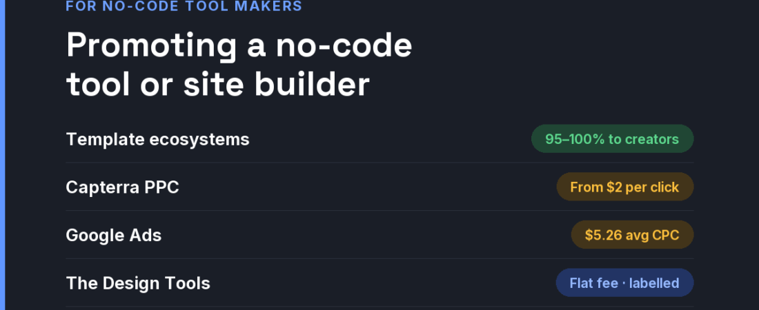 How to Promote a No-Code Tool or Website Builder in 2026