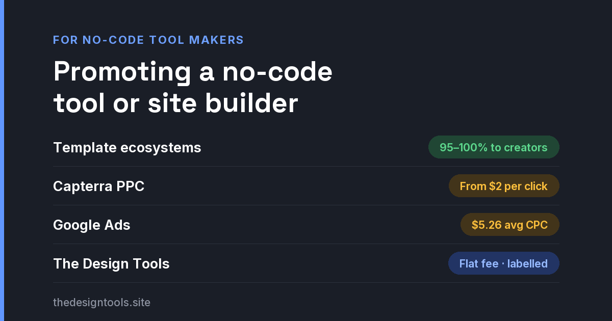 How to Promote a No-Code Tool or Website Builder in 2026