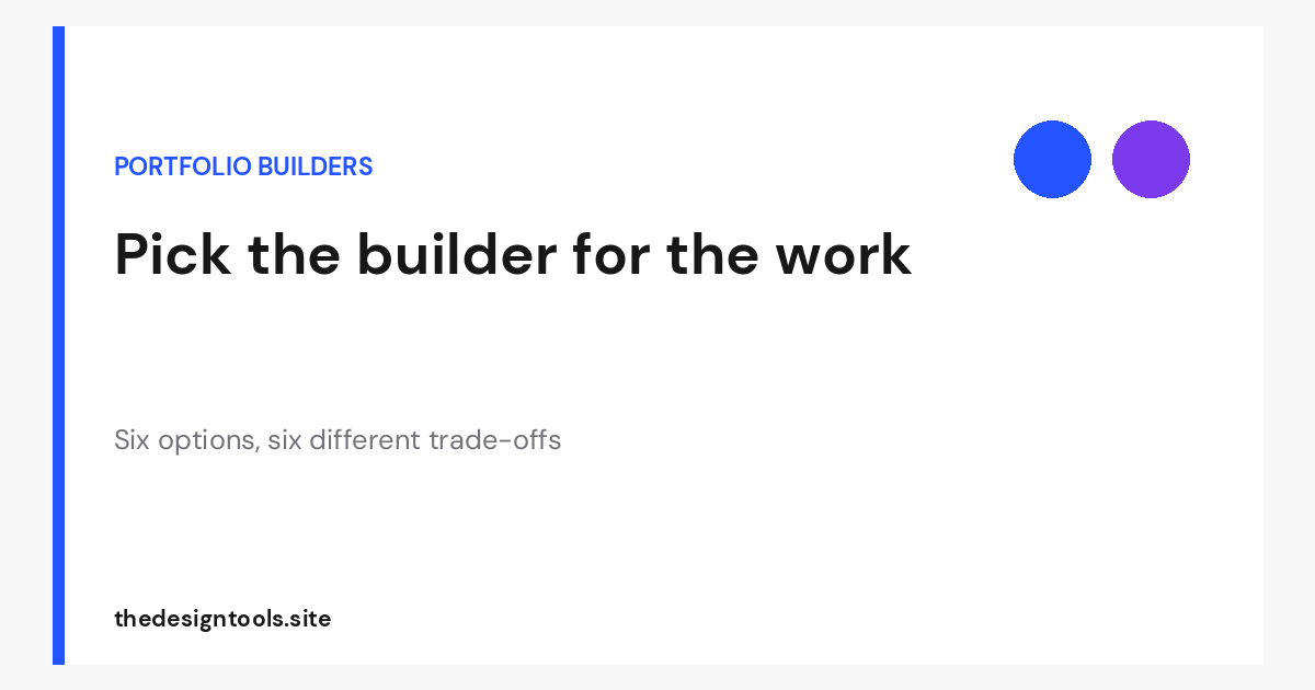 Best Website Builder for a Designer Portfolio: 6 Fits